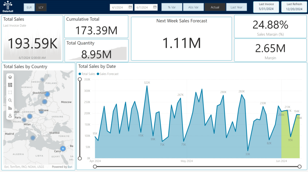 Power BI